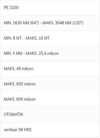FMC Метална система за разширяване на края на тръбата - PE 3200 и всички модели системи за разширяване на края на тръбата ви очакват в Mekanikmarkt.com с най-специалните цени.